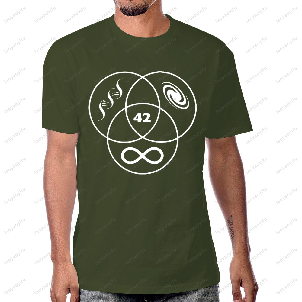 T-shirt « Réponse à la questio - Men'S Fashion Questions avis et prix